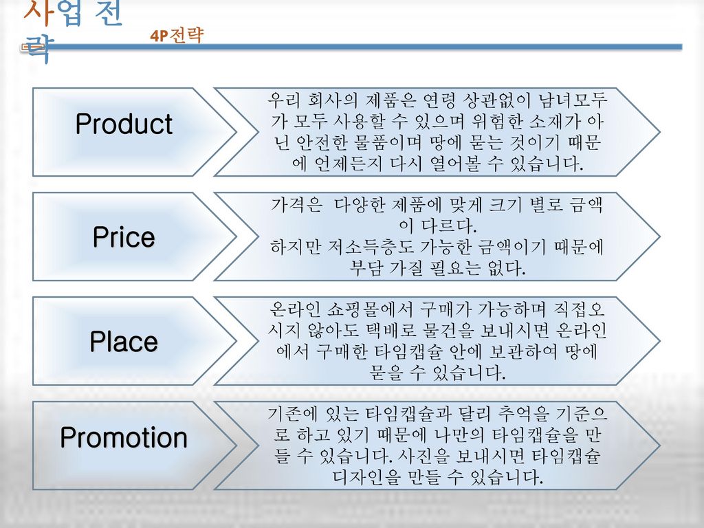 사업 전략 Product Price Place Promotion 4P전략