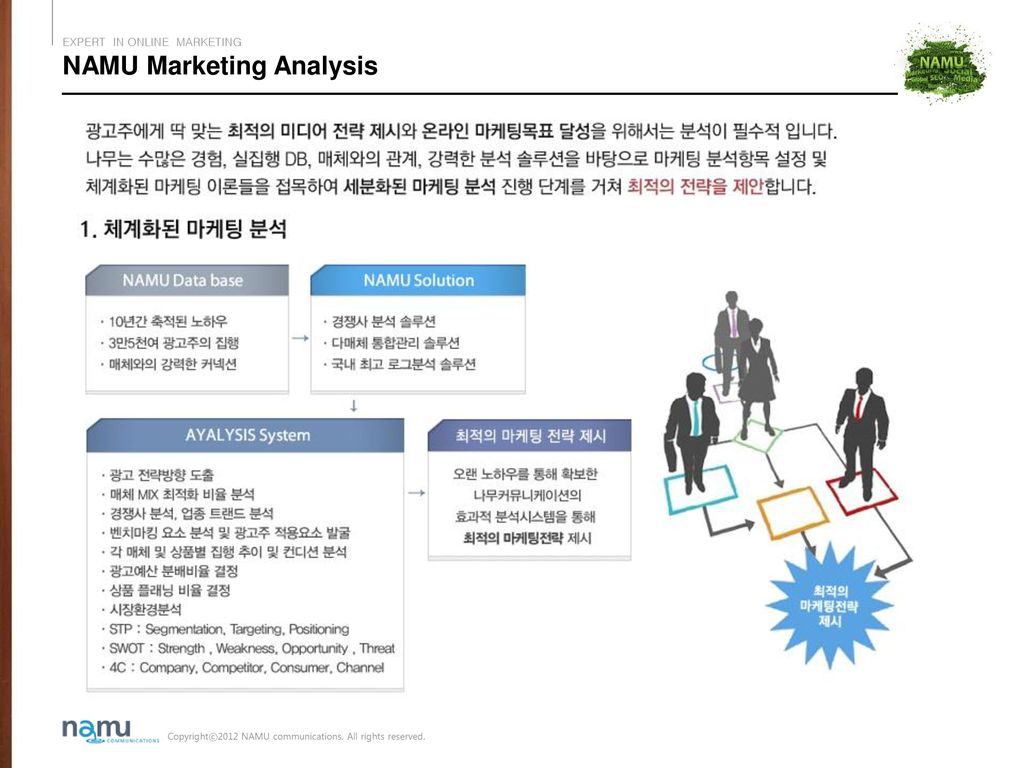 NAMU Marketing Analysis