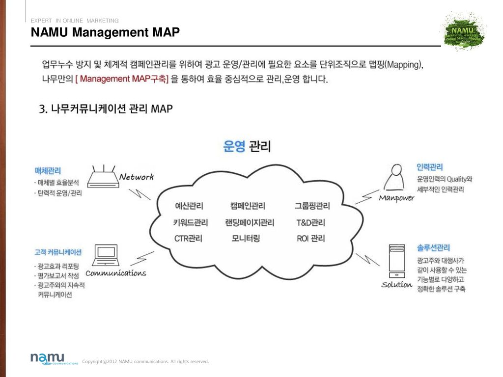 NAMU Management MAP 업무 누수 방지 및 체계적 캠페인관리를 위하여 광고 운영/관리에 필요한 요소를 단위조직으로