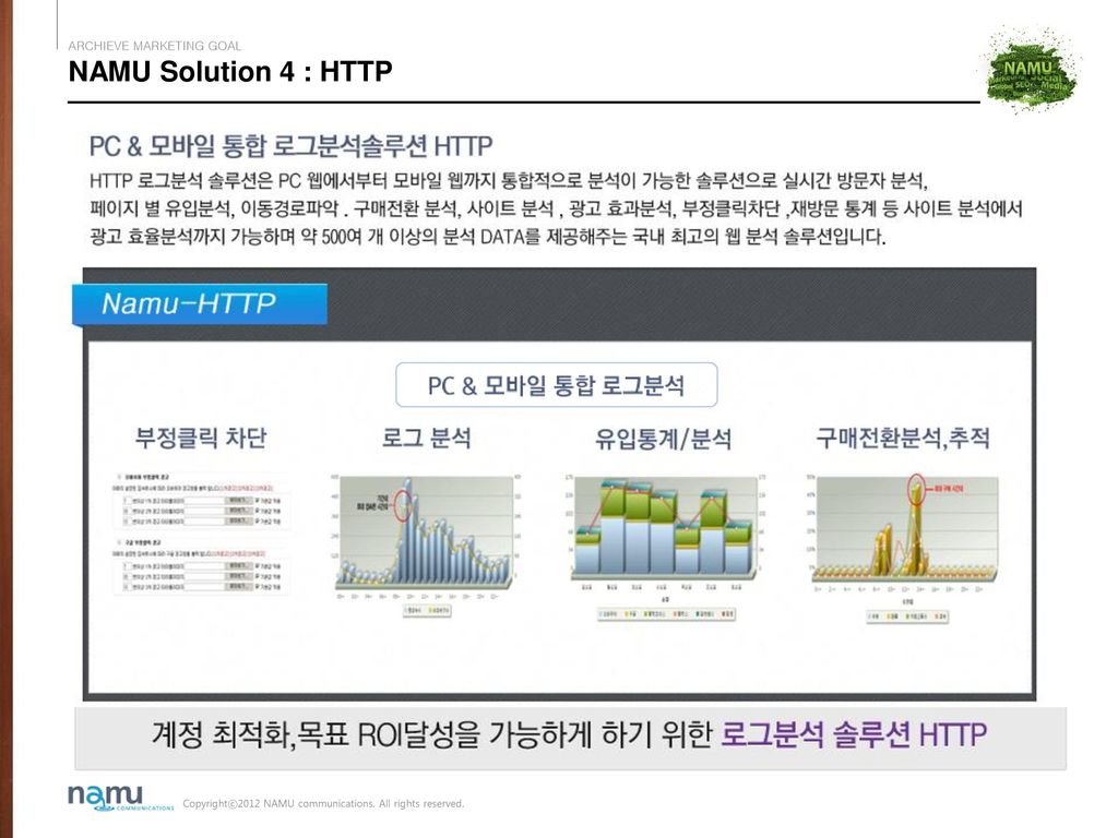 NAMU Solution 4 : HTTP ARCHIEVE MARKETING GOAL