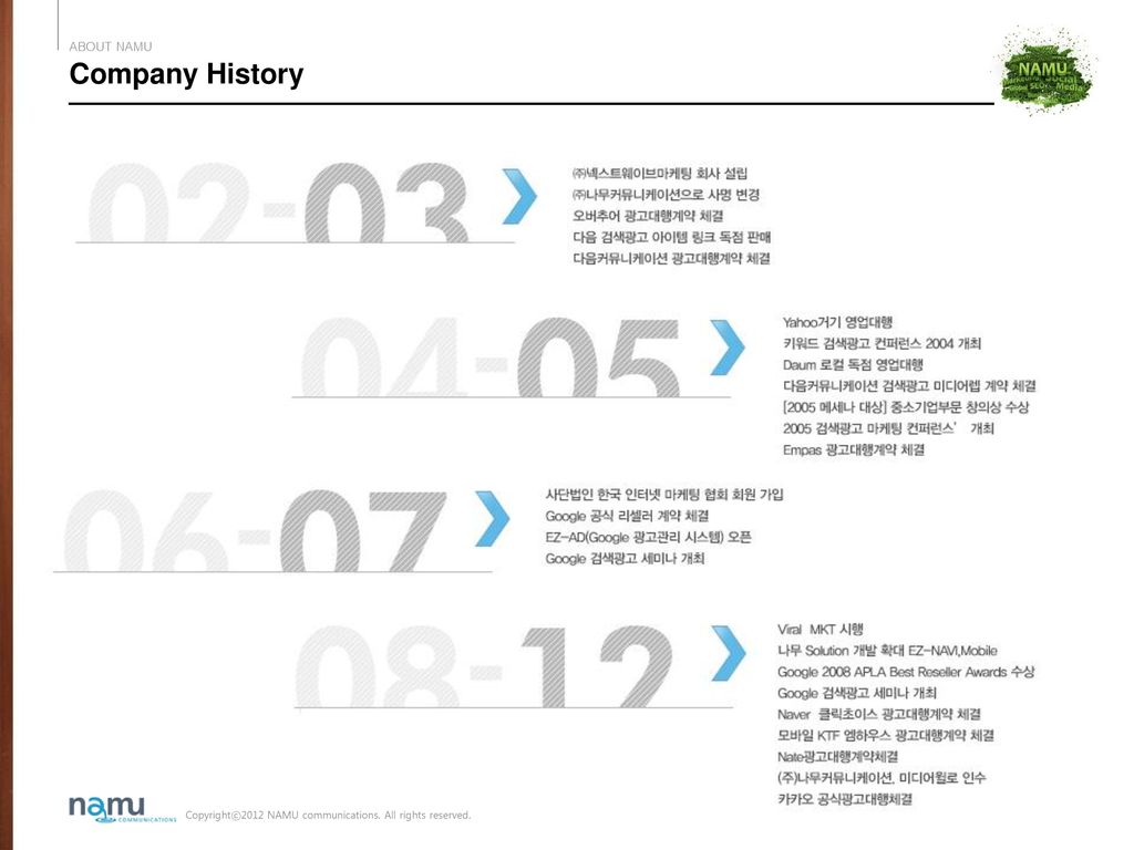 Company History ABOUT NAMU