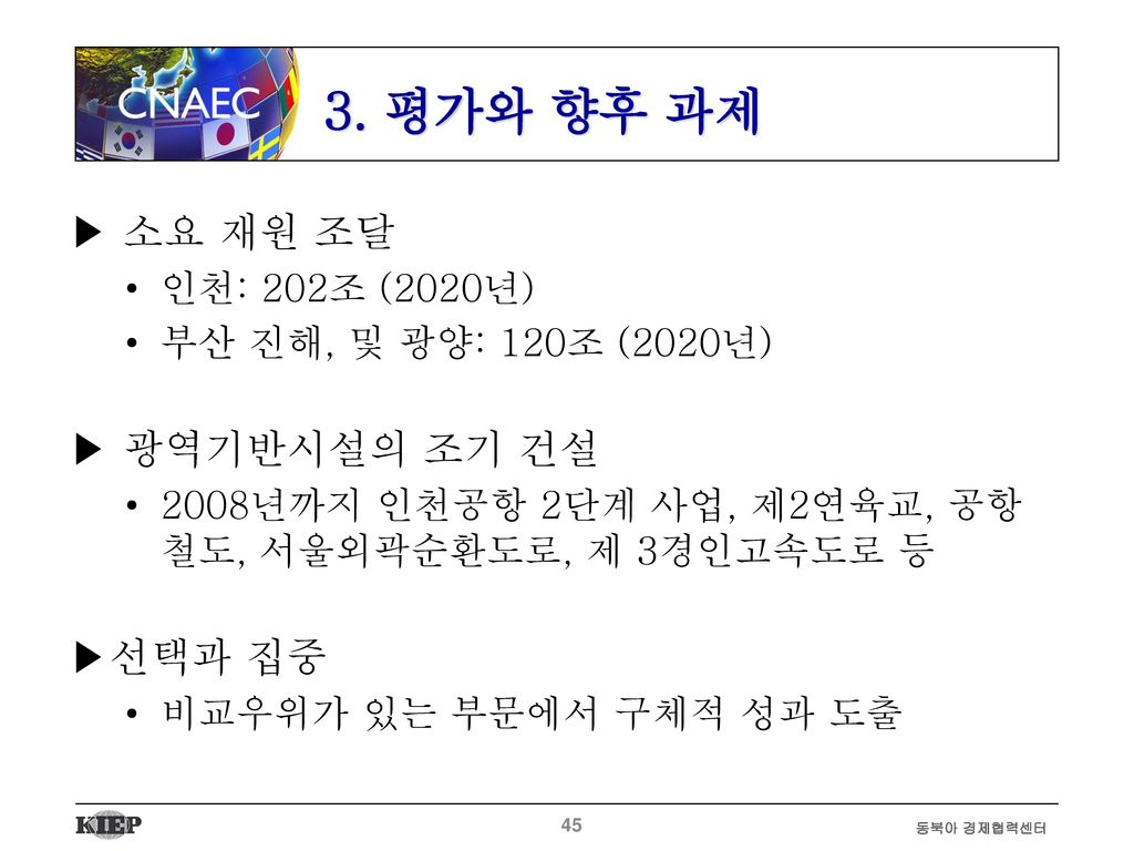 3. 평가와 향후 과제 ▶ 소요 재원 조달 ▶ 광역기반시설의 조기 건설 ▶선택과 집중 인천: 202조 (2020년)