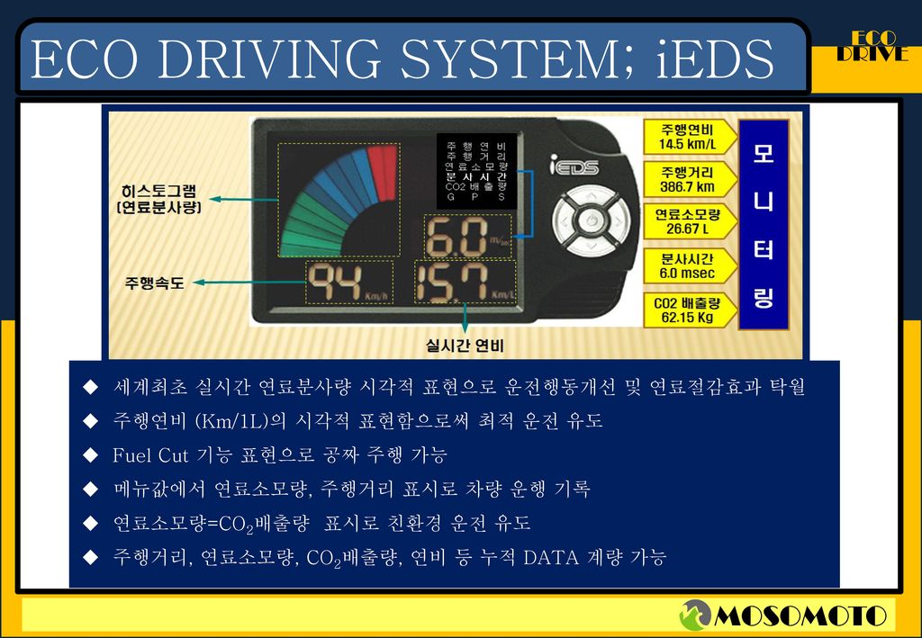 ECO DRIVING SYSTEM; iEDS