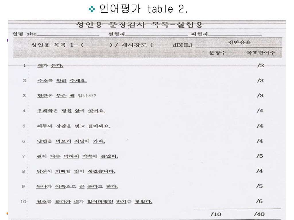 언어평가 table 2.