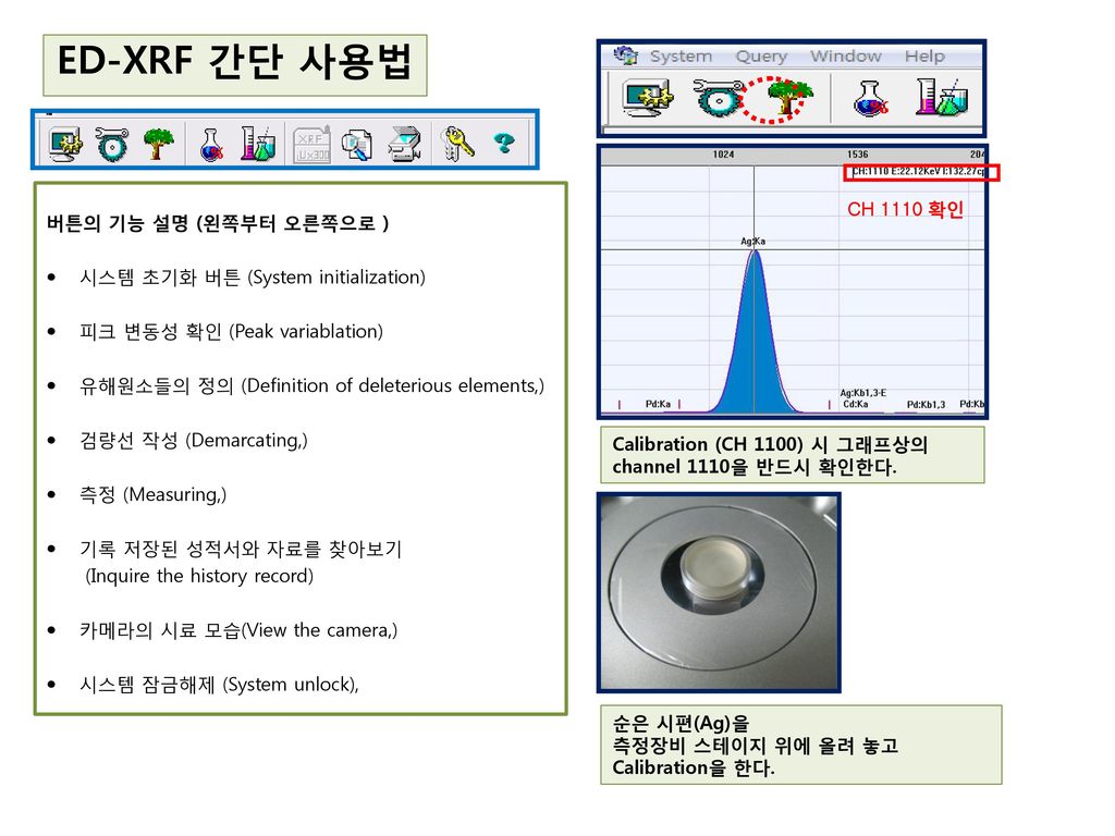 ED-XRF 간단 사용법 버튼의 기능 설명 (왼쪽부터 오른쪽으로 )