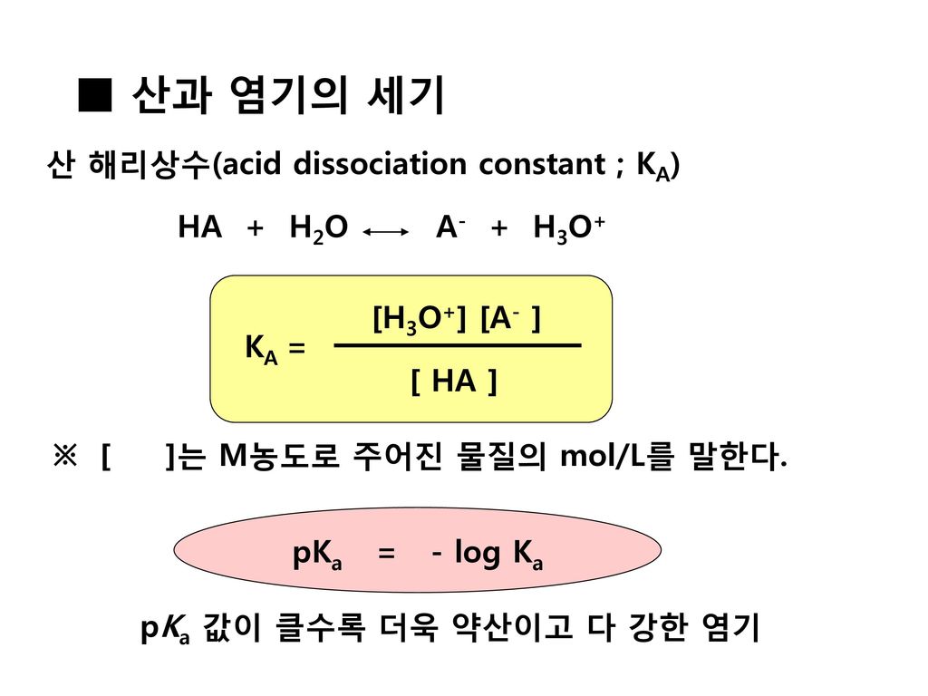 ■ 산과 염기의 세기 산 해리상수(acid dissociation constant ; KA) HA + H2O A- + H3O+