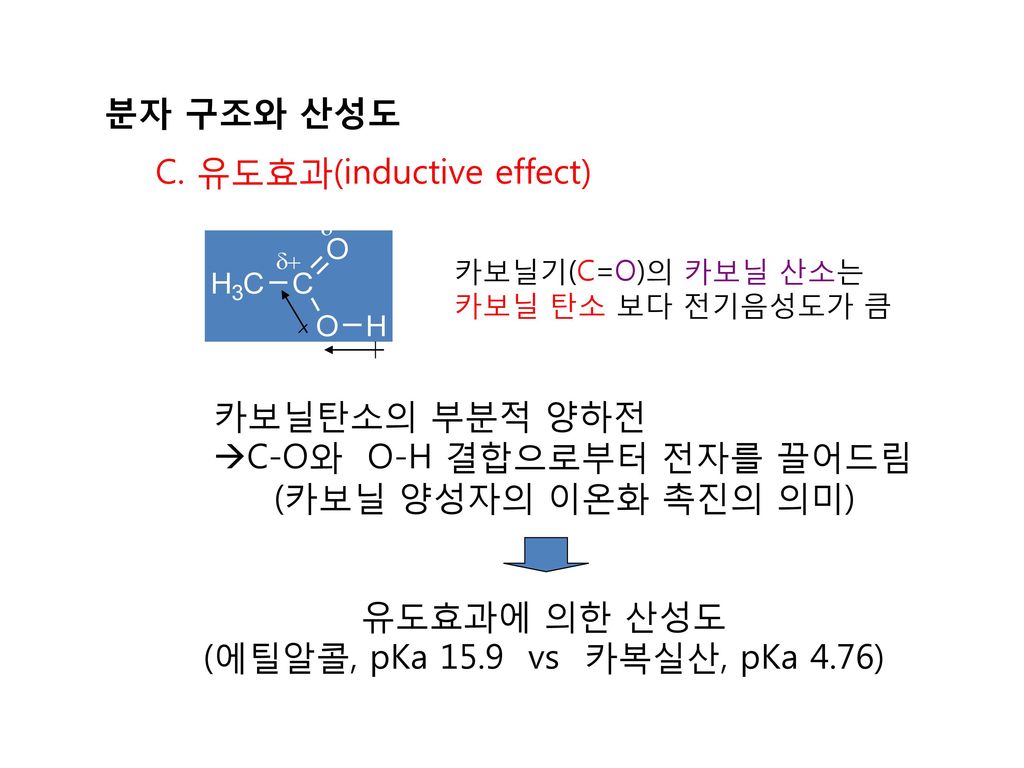 C. 유도효과(inductive effect)