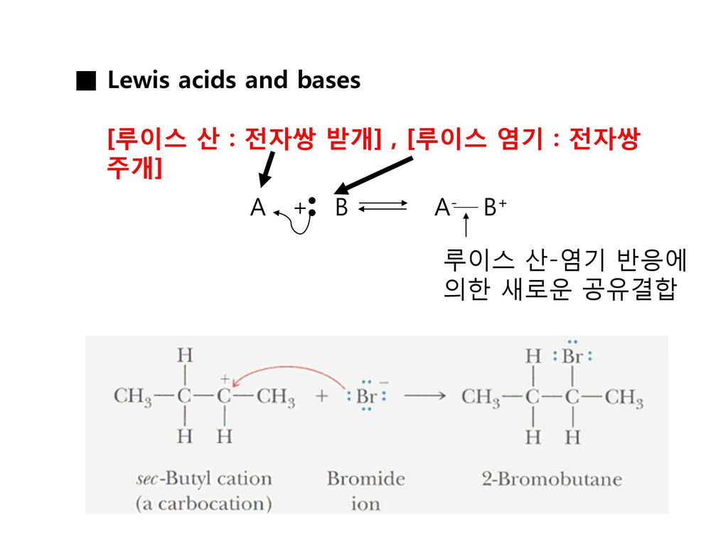 ■ Lewis acids and bases [루이스 산 : 전자쌍 받개] , [루이스 염기 : 전자쌍 주개] A + B A- B+ 루이스 산-염기 반응에.