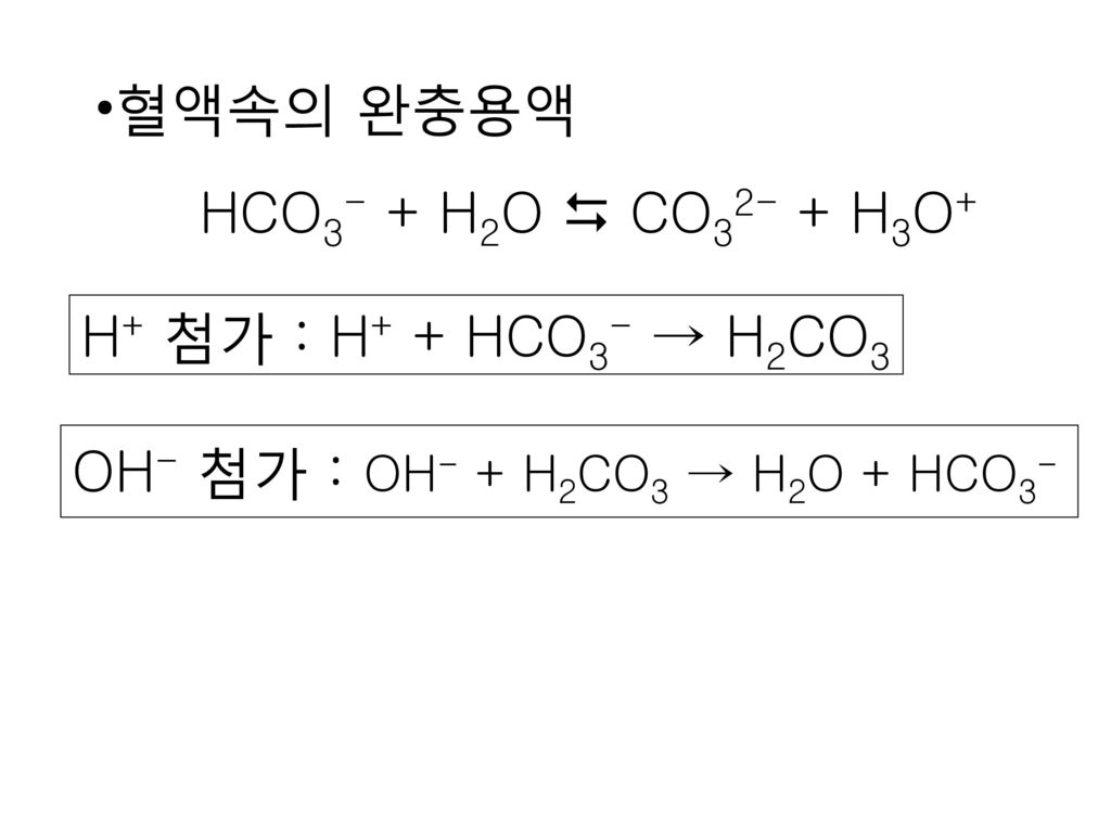 혈액속의 완충용액 HCO3- + H2O  CO32- + H3O+ H+ 첨가 : H+ + HCO3- → H2CO3 OH- 첨가 : OH- + H2CO3 → H2O + HCO3-