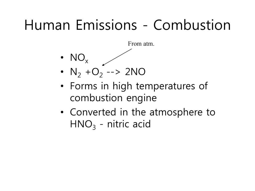 Human Emissions - Combustion