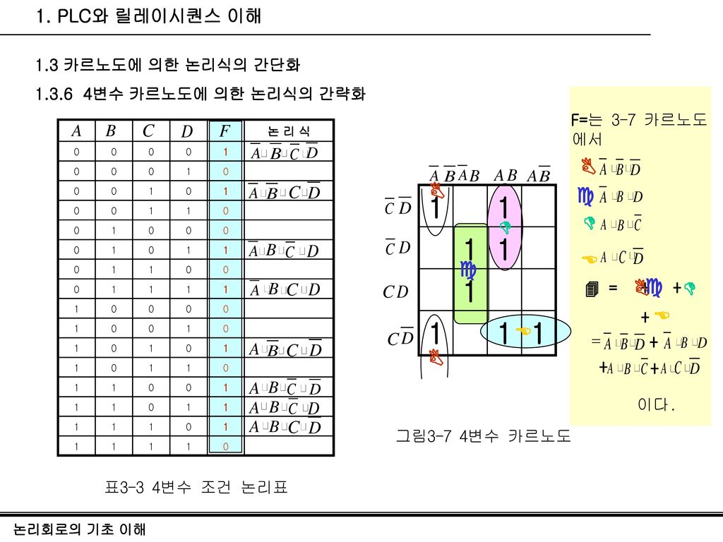 1 B B c D D c B c D B 1. PLC와 릴레이시퀀스 이해 E E E 1.3 카르노도에 의한 논리식의 간단화