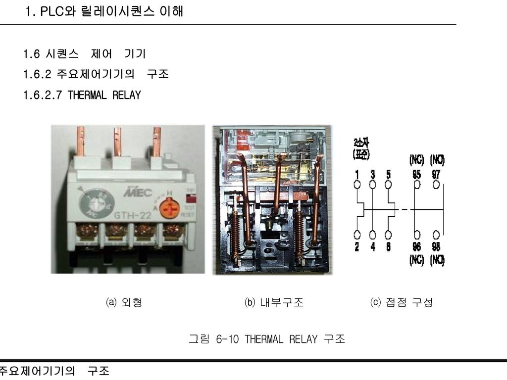 1. PLC와 릴레이시퀀스 이해 1.6 시퀀스 제어 기기 주요제어기기의 구조 THERMAL RELAY