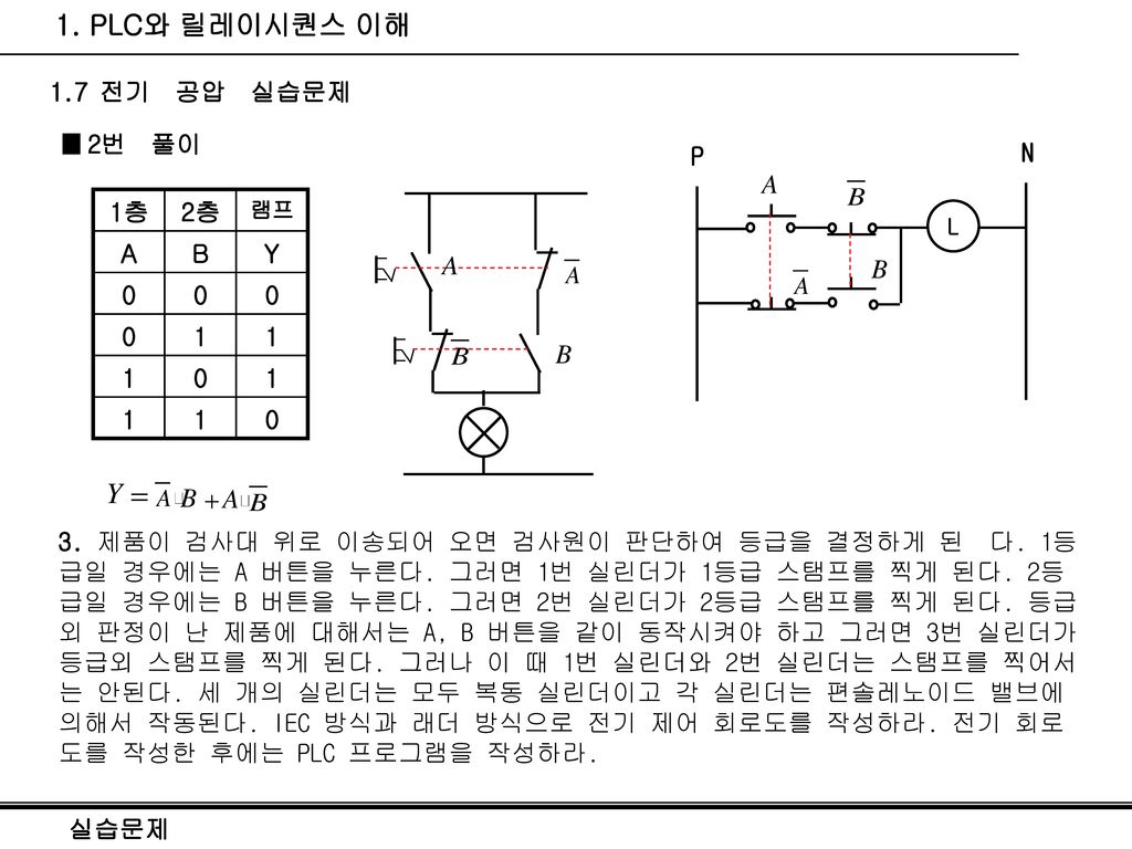 1. PLC와 릴레이시퀀스 이해 1.7 전기 공압 실습문제 2번 풀이 P N 1층 2층 A B Y 1