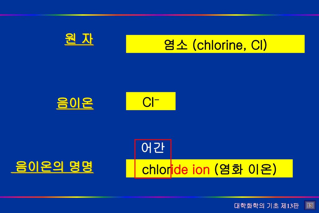 원 자 음이온 음이온의 명명 염소 (chlorine, Cl) Cl- chloride ion (염화 이온) 어간 13