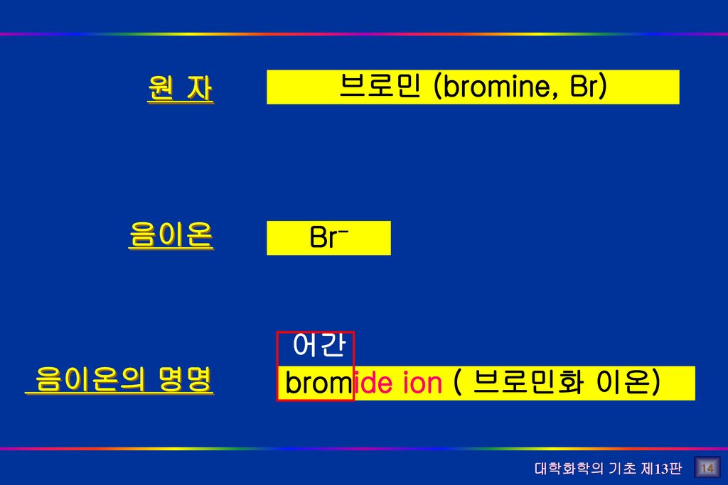 원 자 음이온 음이온의 명명 브로민 (bromine, Br) Br- 어간 bromide ion ( 브로민화 이온) 14