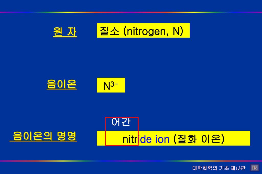 원 자 음이온 음이온의 명명 질소 (nitrogen, N) N3- 어간 nitride ion (질화 이온) 15