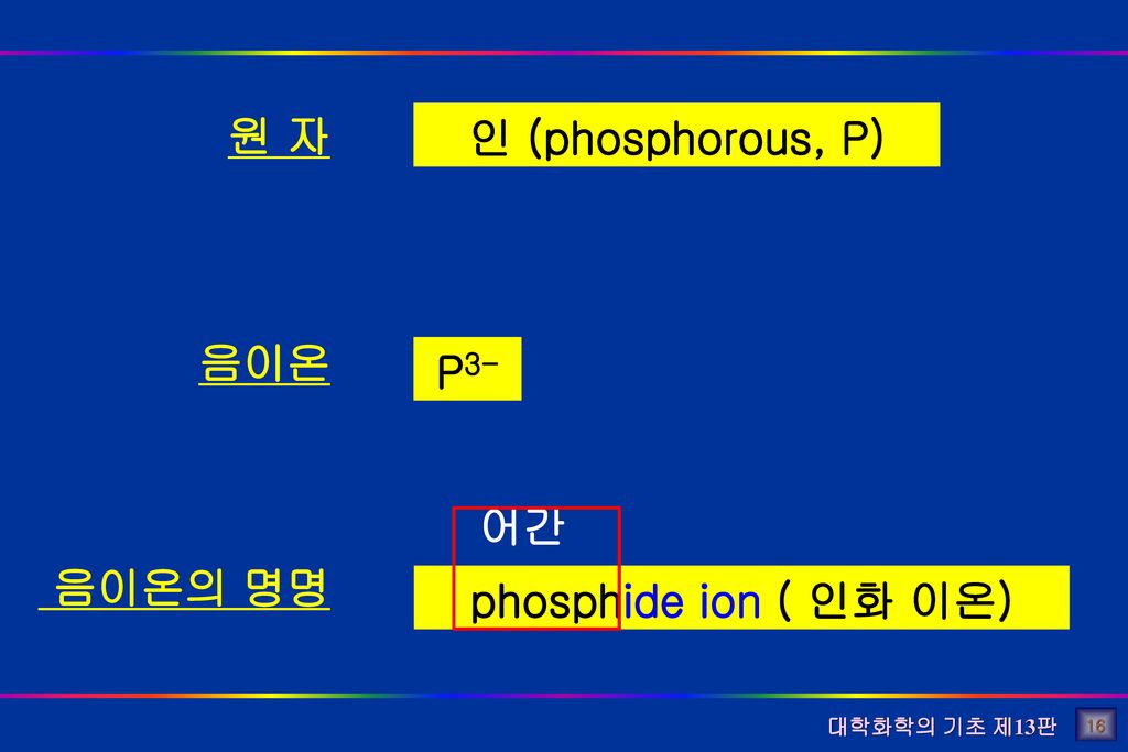 원 자 음이온 음이온의 명명 인 (phosphorous, P) P3- 어간 phosphide ion ( 인화 이온) 16