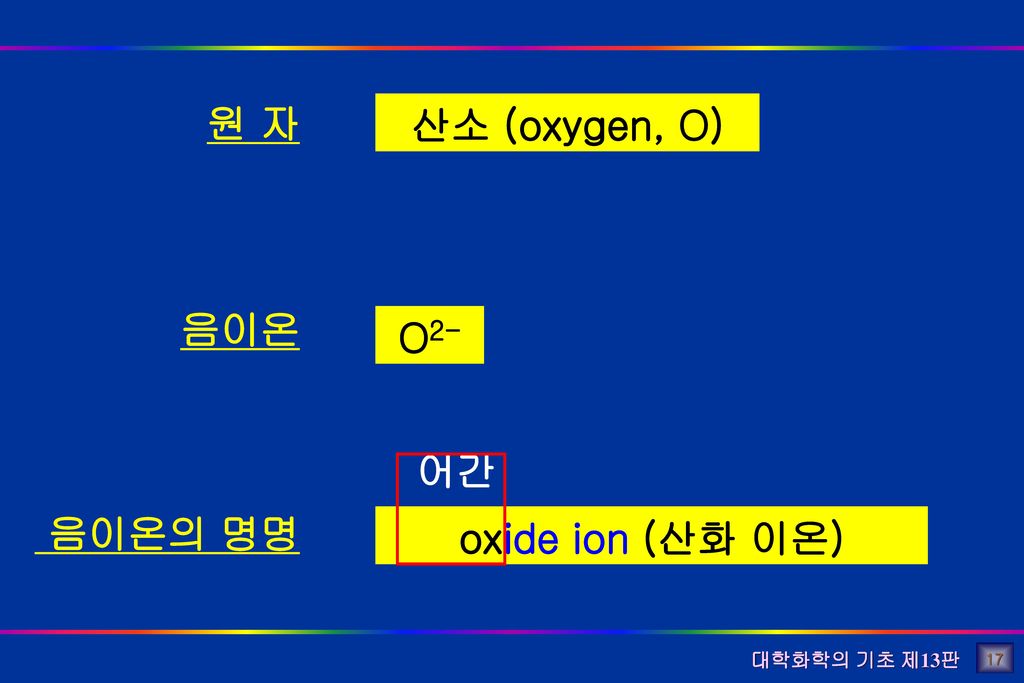 원 자 음이온 음이온의 명명 산소 (oxygen, O) O2- 어간 oxide ion (산화 이온) 17