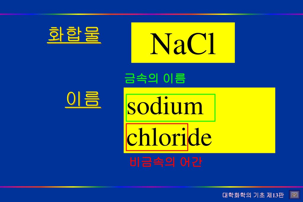 화합물 이름 NaCl 금속의 이름 sodium chloride 비금속의 어간 29