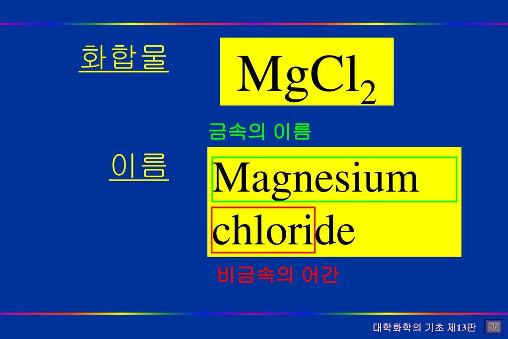 화합물 이름 MgCl2 금속의 이름 Magnesium chloride 비금속의 어간 30