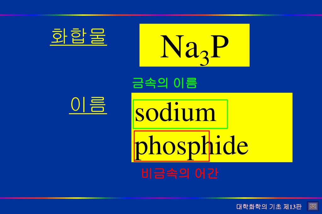 화합물 이름 Na3P 금속의 이름 sodium phosphide 비금속의 어간 32