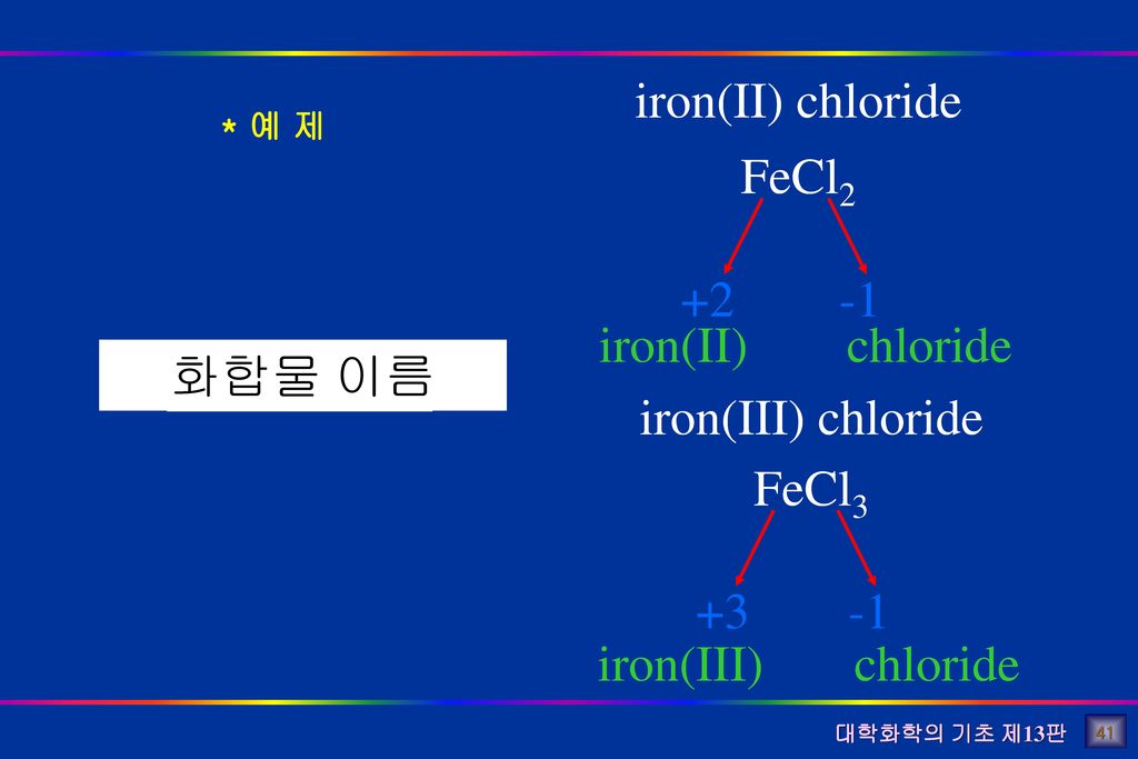 iron(II) chloride FeCl chloride iron(II) 화합물 이름 ion name