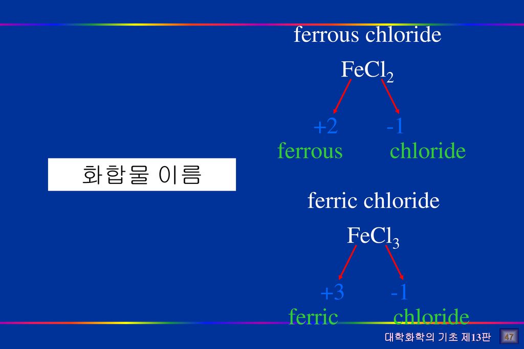 ferrous chloride FeCl chloride ferrous 화합물 이름 ion charge