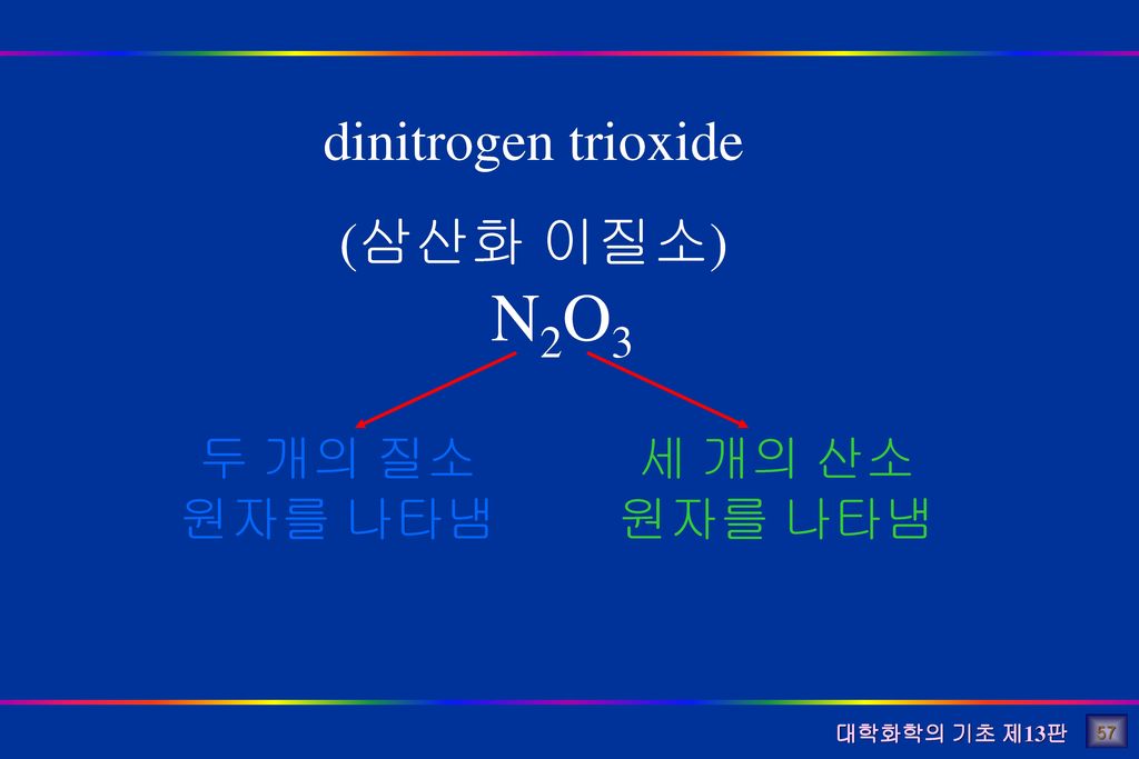 dinitrogen trioxide (삼산화 이질소) N2O3 두 개의 질소 원자를 나타냄 세 개의 산소 원자를 나타냄 57