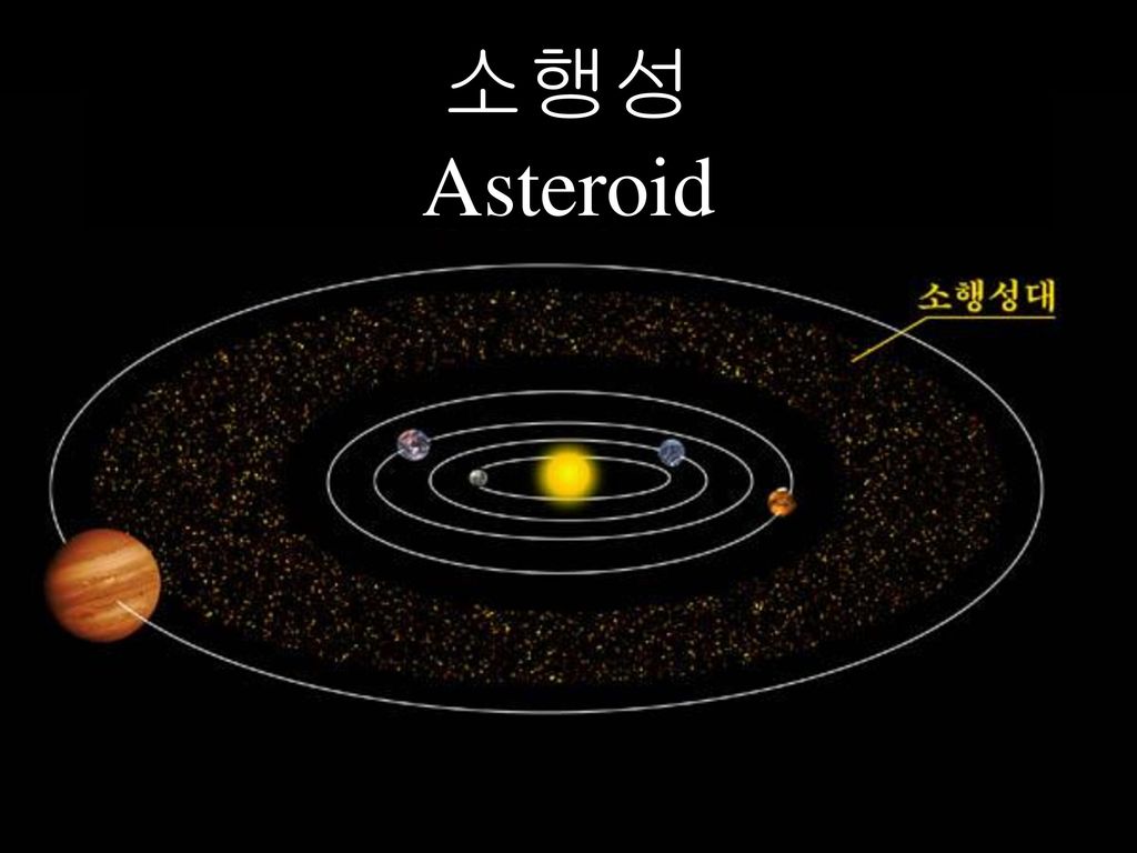 소행성 Asteroid 태양계의 작은 천체들, 소행성