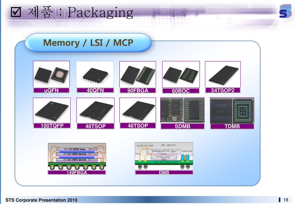  제품 : Packaging Memory / LSI / MCP uQFN 40QFN 90FBGA 100TQFP 48TSOP