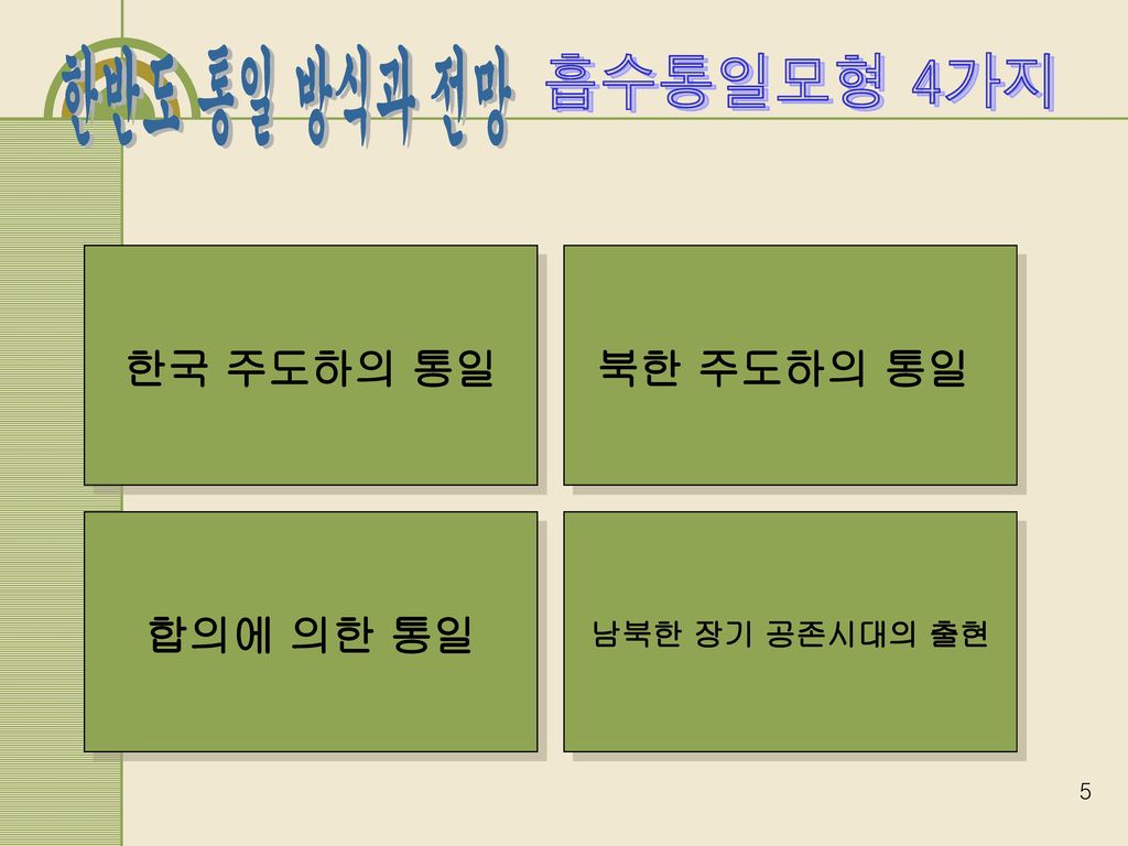 한반도 통일 방식과 전망 흡수통일모형 4가지 한국 주도하의 통일 북한 주도하의 통일 합의에 의한 통일