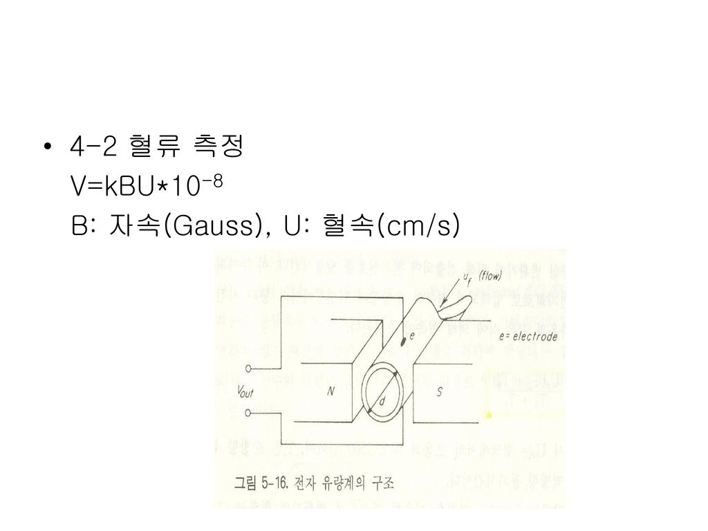 4-2 혈류 측정 V=kBU*10-8 B: 자속(Gauss), U: 혈속(cm/s)