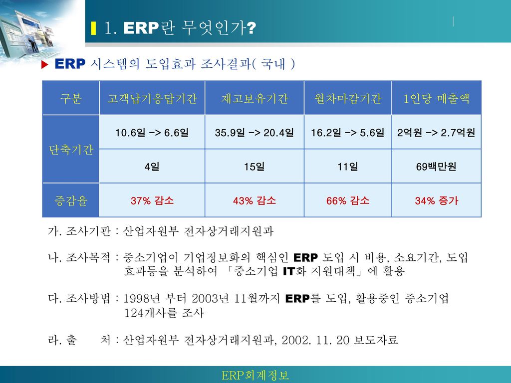 1. ERP란 무엇인가 ▶ ERP 시스템의 도입효과 조사결과( 국내 ) 구분 고객납기응답기간 재고보유기간 월차마감기간