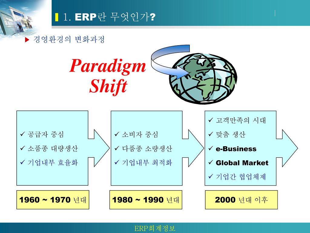 Paradigm Shift 1. ERP란 무엇인가 1960 ~ 1970 년대 1980 ~ 1990 년대 2000 년대 이후
