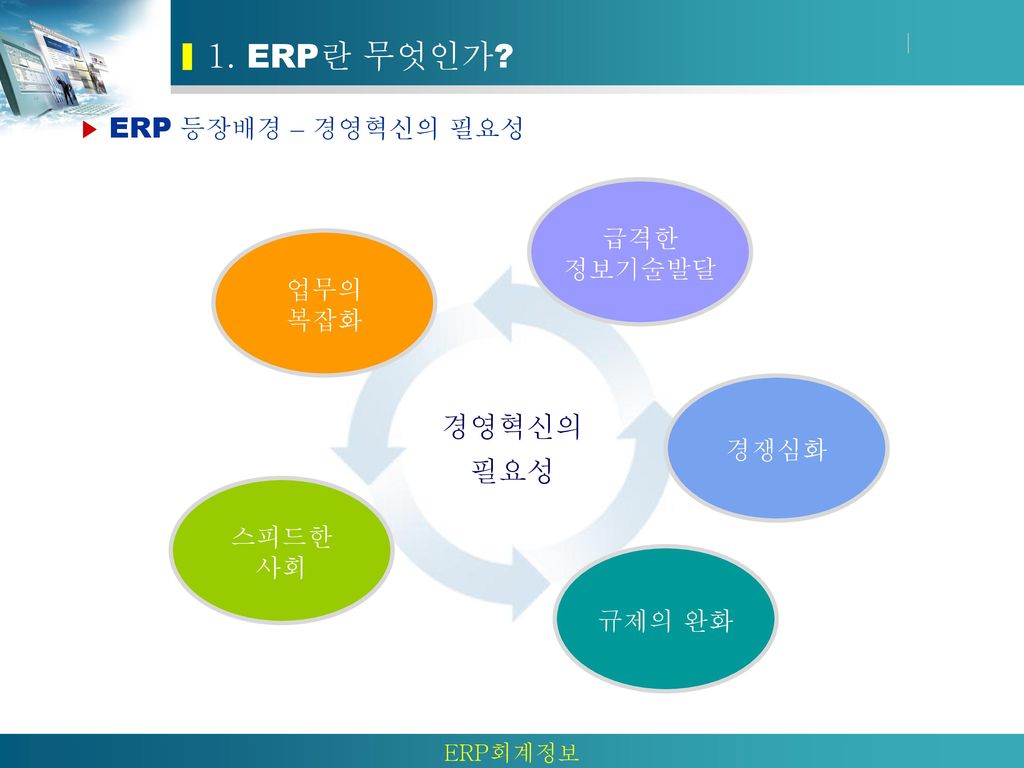 1. ERP란 무엇인가 경영혁신의 필요성 급격한 정보기술발달 업무의 복잡화 경쟁심화 스피드한 사회 규제의 완화