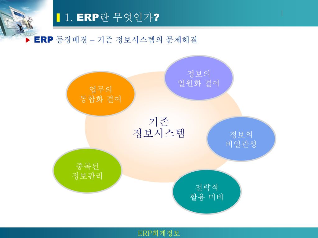 기존 정보시스템 1. ERP란 무엇인가 정보의 일원화 결여 업무의 통합화 결여 정보의 비일관성 중복된 정보관리 전략적