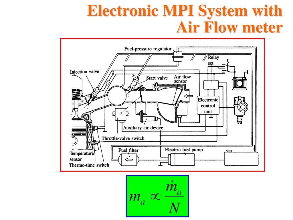 Electronic MPI System with Air Flow meter