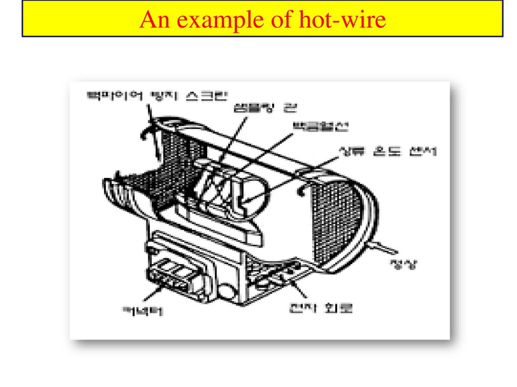 An example of hot-wire