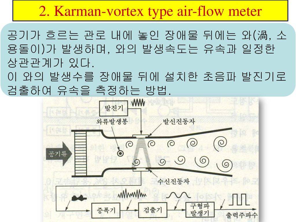 2. Karman-vortex type air-flow meter