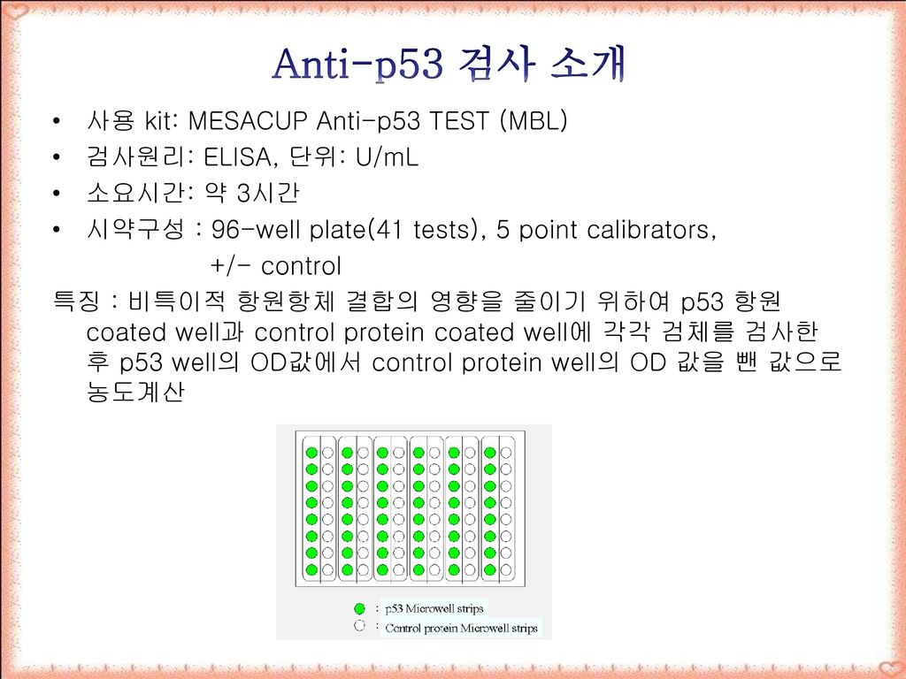 Anti-p53 검사 소개 사용 kit: MESACUP Anti-p53 TEST (MBL)