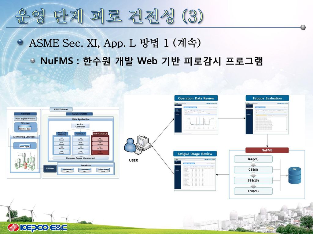 운영 단계 피로 건전성 (4) ASME Sec. XI, App. L 방법 1 (계속) 과도상태 횟수 기준 피로감시 (CBE)