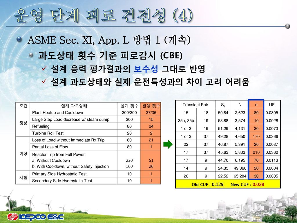 운영 단계 피로 건전성 (5) ASME Sec. XI, App. L 방법 1 (계속) 응력 기준 피로감시 (SBE)