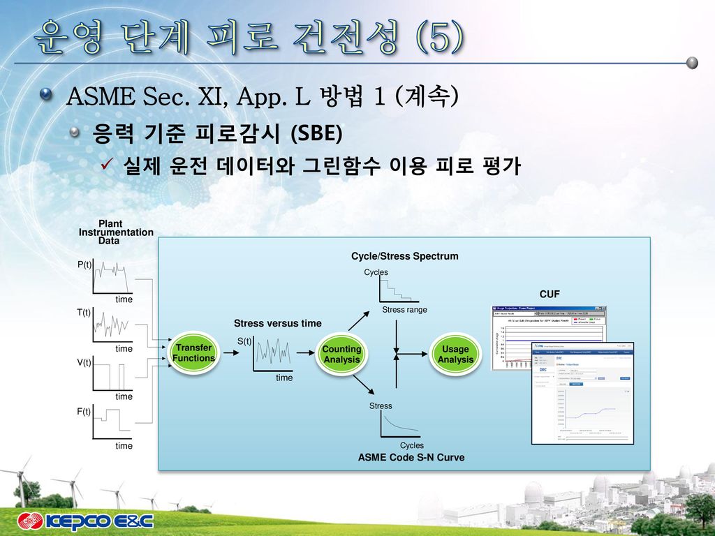 운영 단계 피로 건전성 (6) ASME Sec. XI, App. L 방법 2 사전 결함 존재여부 검사
