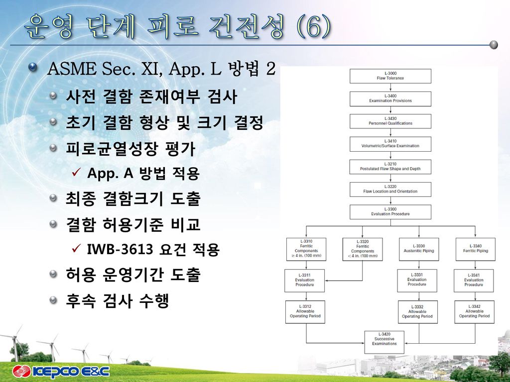운영 단계 피로 건전성 (7) ASME Sec. XI, App. L 방법 2 (계속) 초기 결함 형상