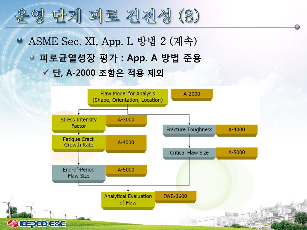 운영 단계 피로 건전성 (9) ASME Sec. XI, App. L 방법 2 (계속)