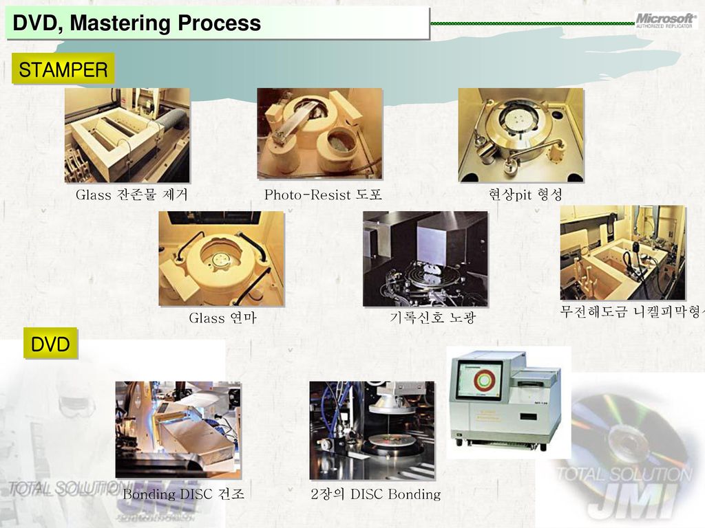 DVD, Mastering Process STAMPER DVD Glass 잔존물 제거 Photo-Resist 도포