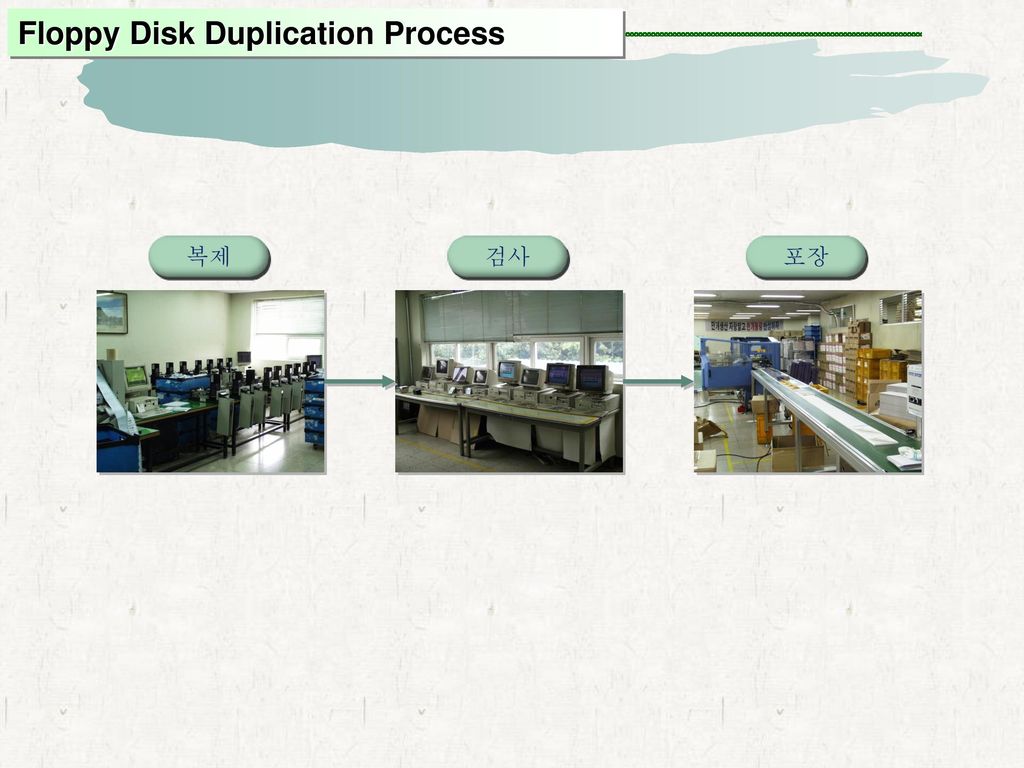 Floppy Disk Duplication Process