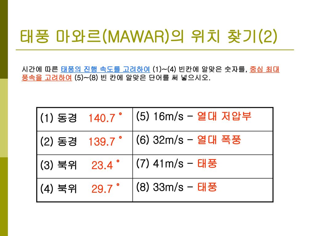 태풍 마와르(MAWAR)의 위치 찾기(2) (1) 동경 ˚ (5) 16m/s - 열대 저압부