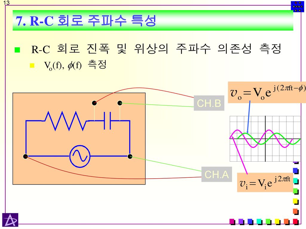 7. R-C 회로 주파수 특성 R-C 회로 진폭 및 위상의 주파수 의존성 측정 Vo(f), (f) 측정 CH.B CH.A
