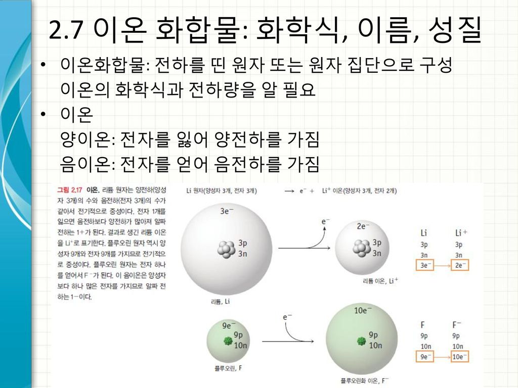 2.7 이온 화합물: 화학식, 이름, 성질 이온화합물: 전하를 띤 원자 또는 원자 집단으로 구성